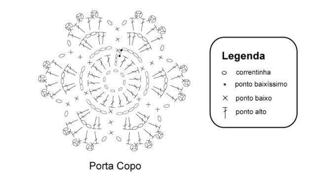 receita de crochê