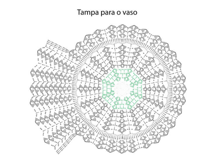 receitas-de-crochê